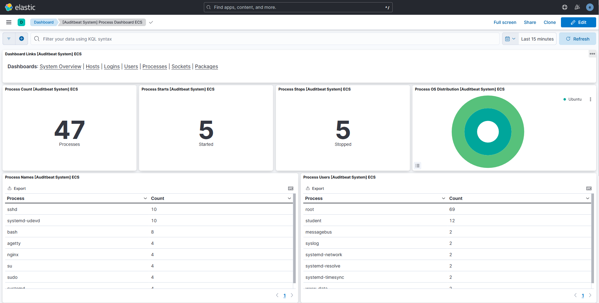 auditbeat_process_dashboard.png