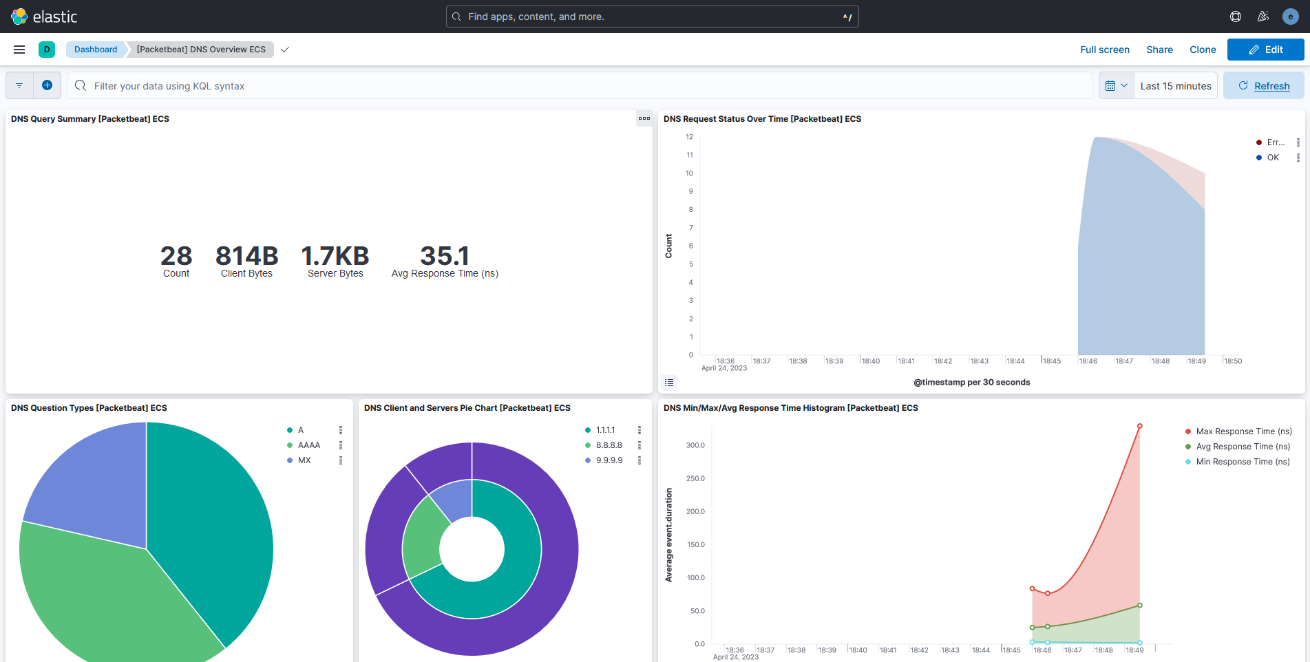 packetbeat_dns_dashboard.png