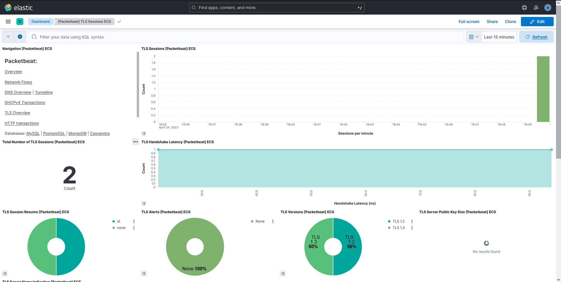 packetbeat_tls_dashboard.png